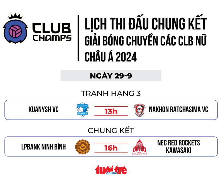 Lịch thi đấu chung kết bóng chuyền nữ châu Á: LPBank Ninh Bình quyết tâm - Ảnh 1.